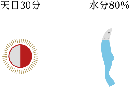 図：釜揚げしらす