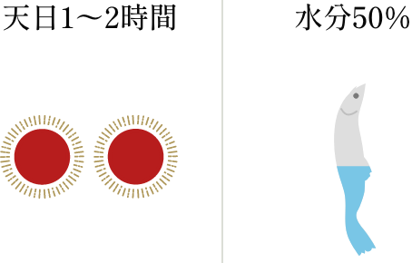 図：しらす干し