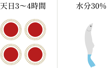 図：上干ちりめん